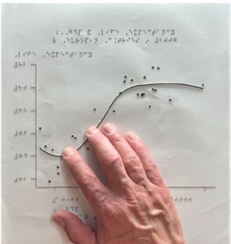 Participant using hand to explore a scatter plot printed on swell paper