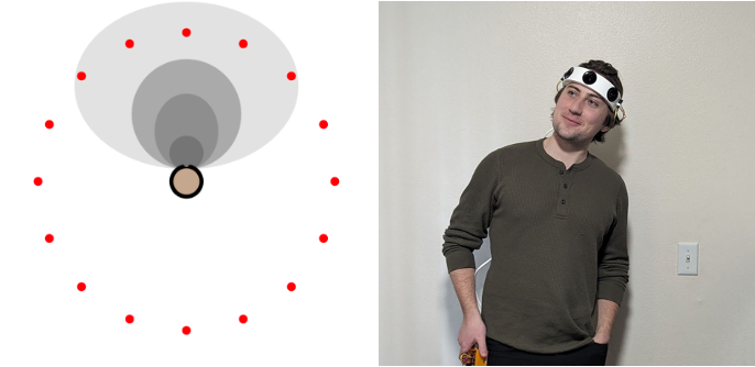 Schematic of a person listening to sounds coming from a ring of sources and Ian Reynolds wearing a Robin prototype