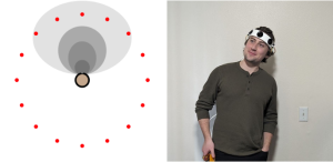 Schematic of a person listening to sounds coming from a ring of sources and Ian Reynolds wearing a Robin prototype